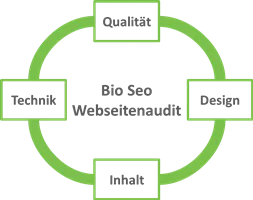 SEO Analyse mit Beratung