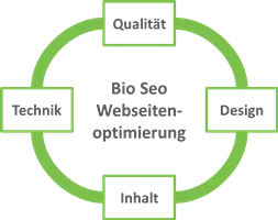 Vorgehensweise bei der Webseitenoptimierung