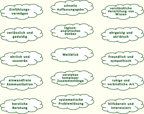 Unsere persönlichen Stärken zur SEO Beratung