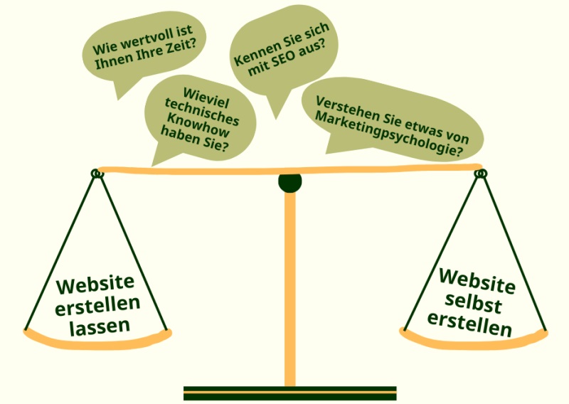 Website erstellen lassen oder selber machen