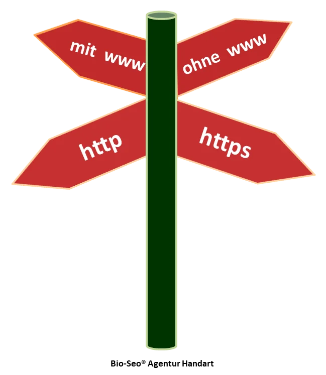 Protokollwechsel von HTTP auf HTTPS