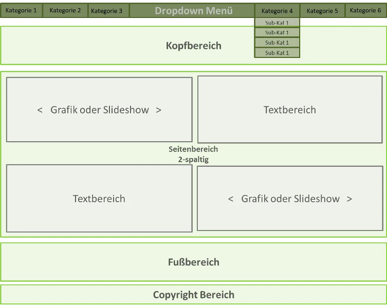 Webseite mit Seitenaufbau 2-spaltiger Seitenbereich