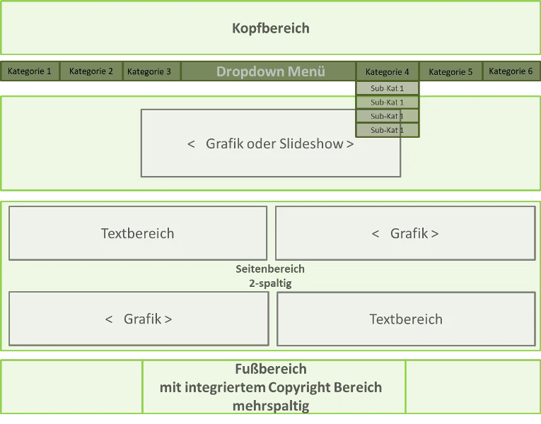 Seitenaufbau diverse Seitenbereiche
