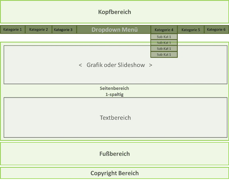 Webseiten Erstellung Seitenaufbau klassisch
