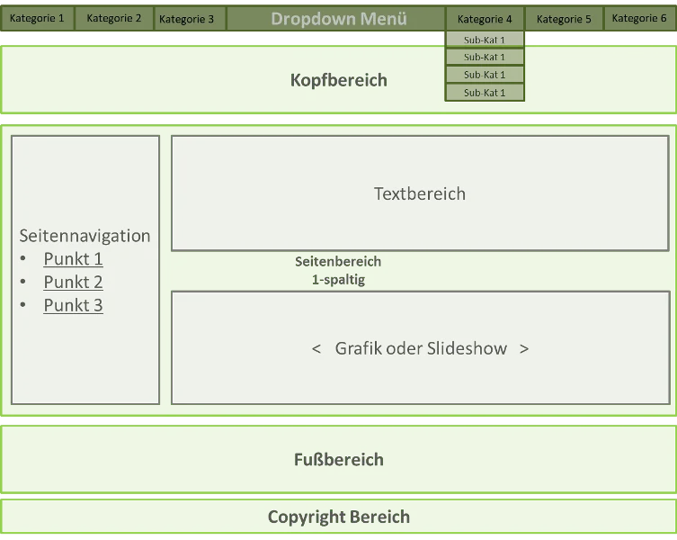 Webseite mit Seitennavigation erstellen lassen